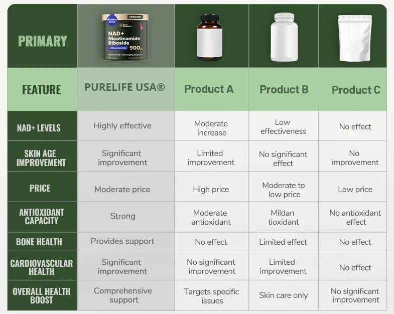 ActiveLife® NAD+ de Alta Pureza Anti-Envejecimiento TIENDA USA
