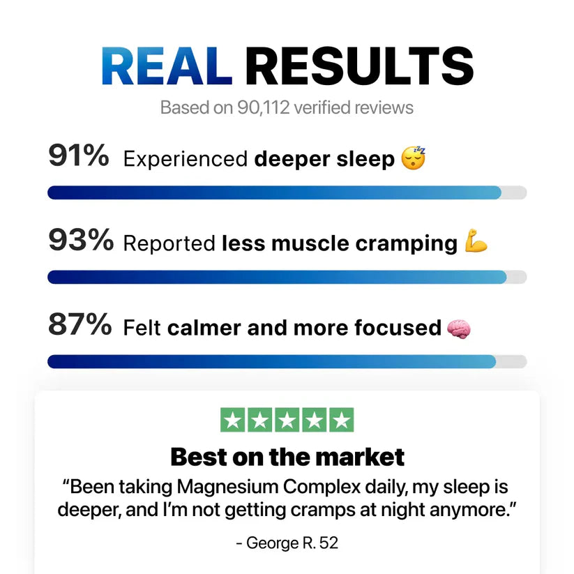 Vital BioLabs® 8-in-1 Magnesium Complex Anti-Aging